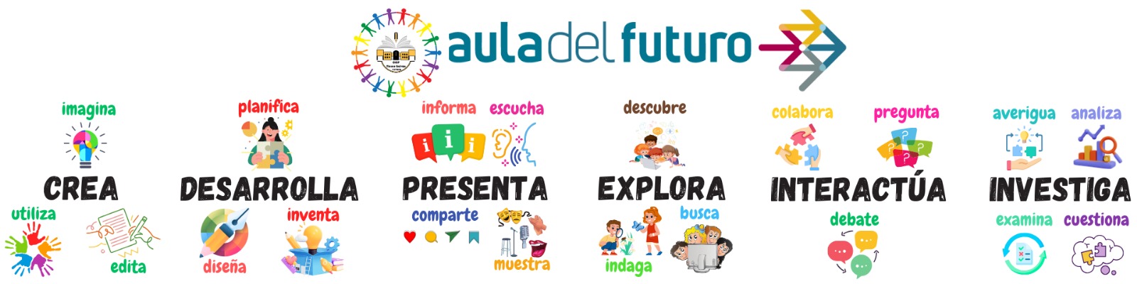 Panel Aula del Futuro